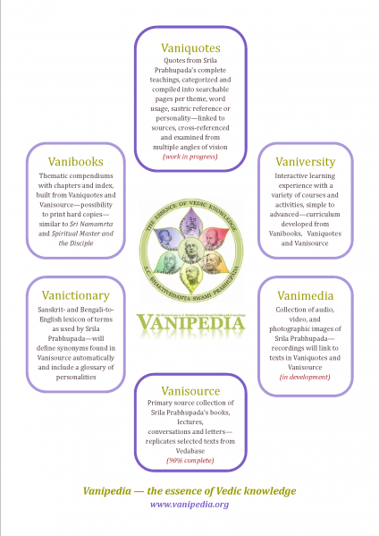 File:Vanipedia petals A3.png